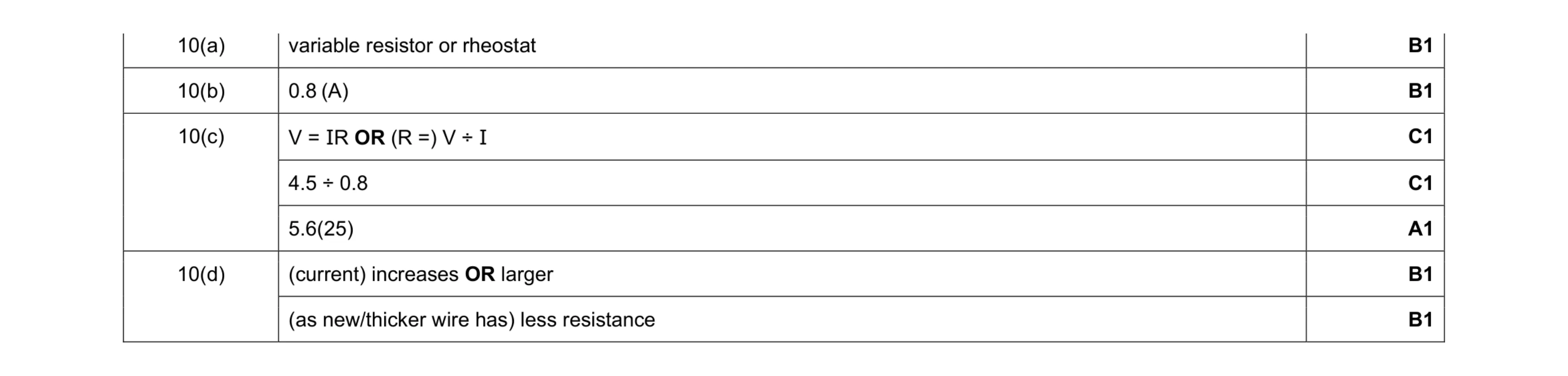 Mark scheme for question 12