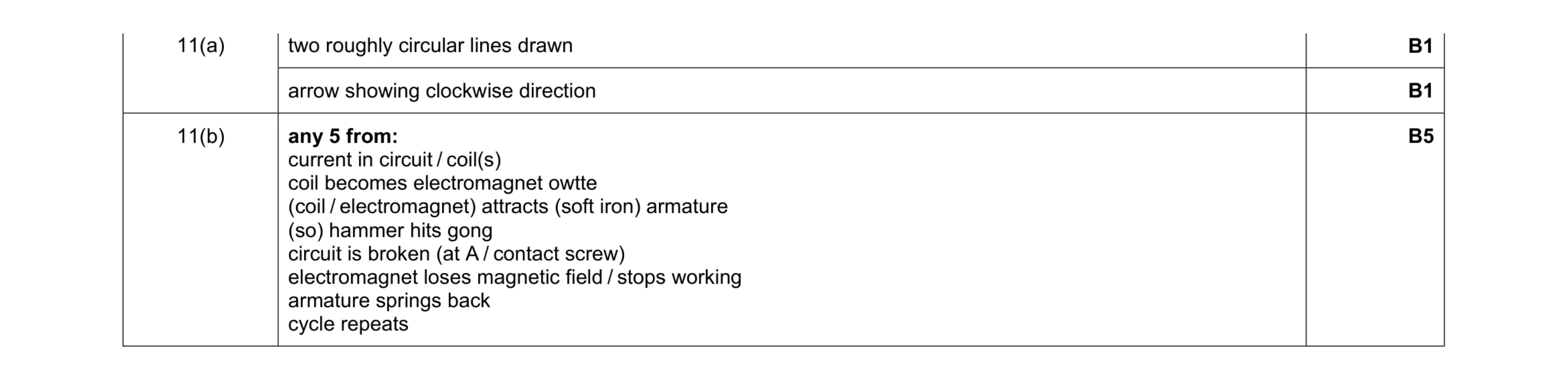 Mark scheme for question 13
