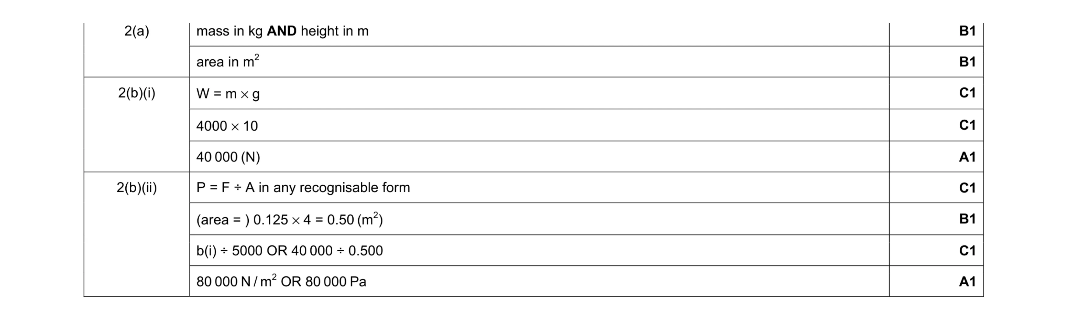 Mark scheme for question 6