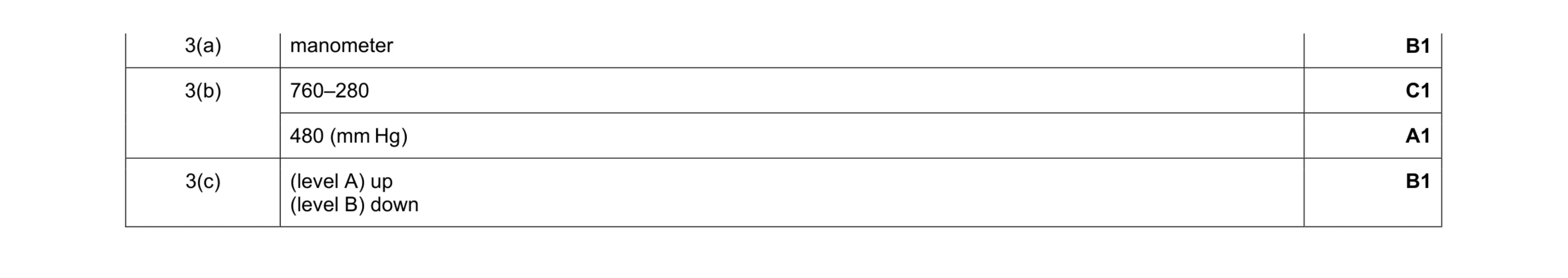 Mark scheme for question 9