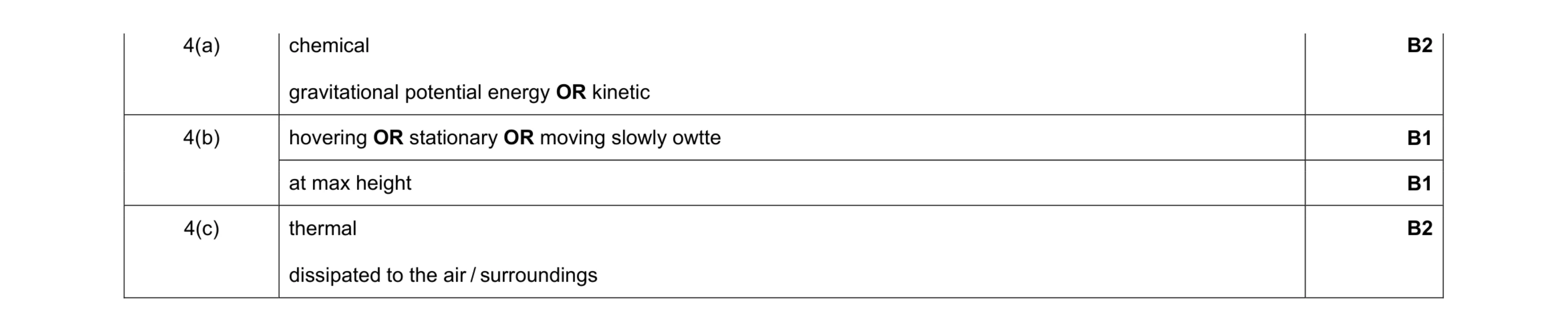 Mark scheme for question 15