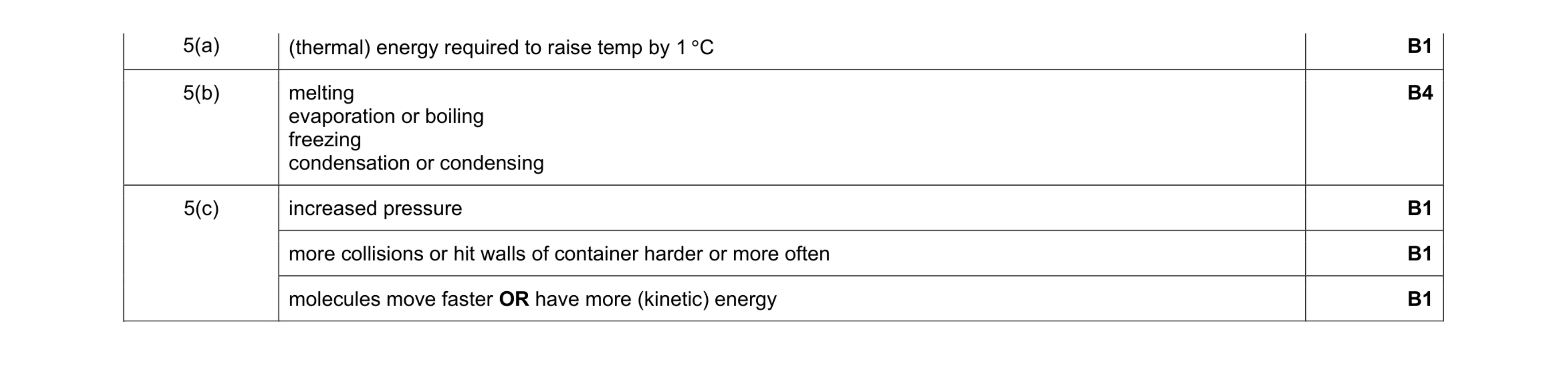 Mark scheme for question 5