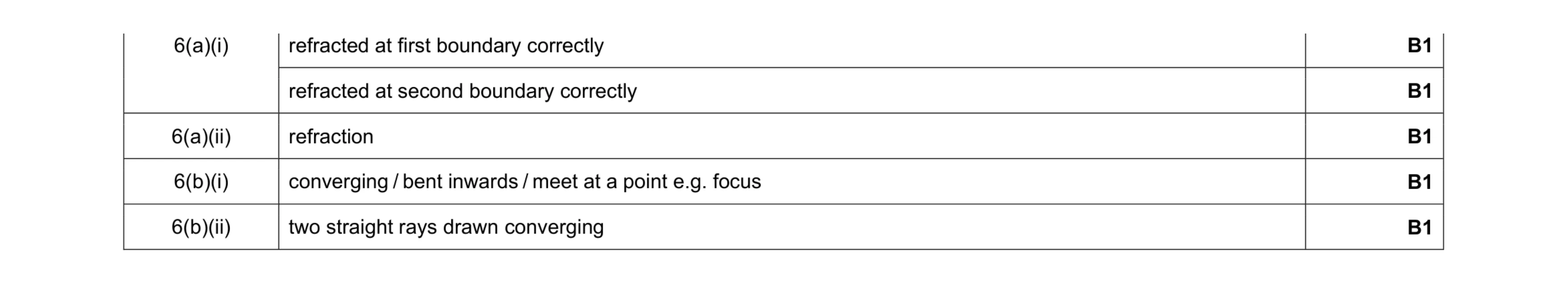 Mark scheme for question 9