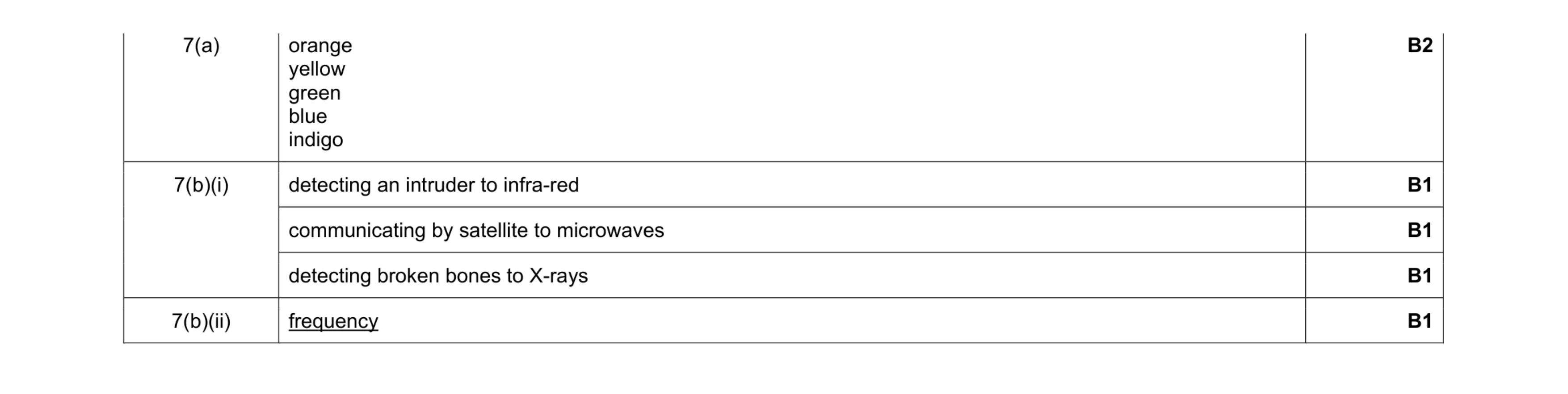 Mark scheme for question 10