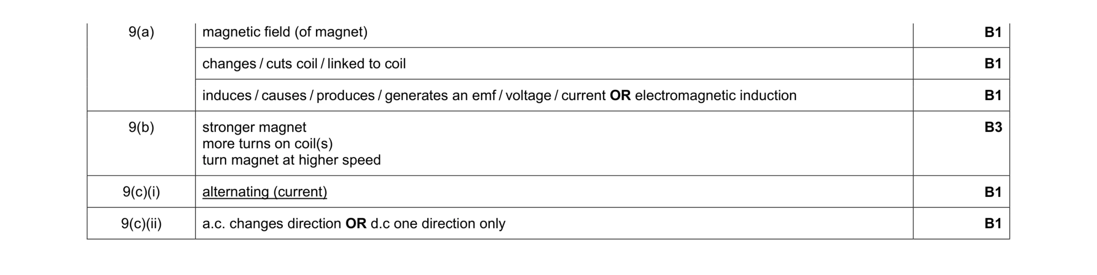 Mark scheme for question 9