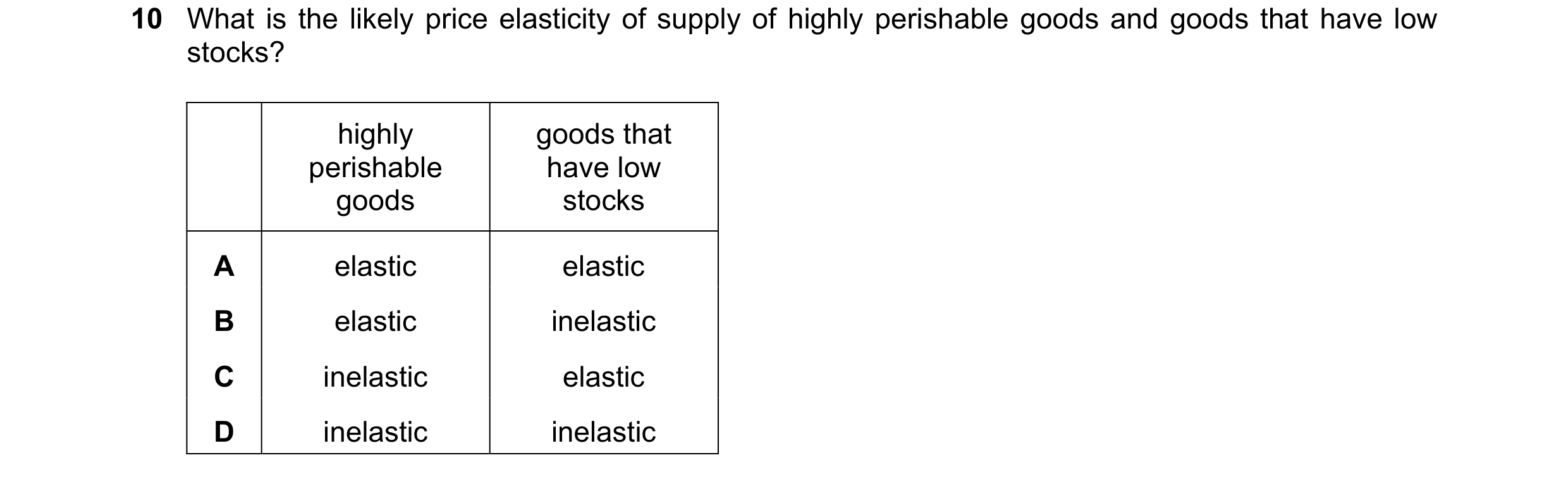 Question 101: What is the likely price elasticity of supply of highly perishable goods and goods that have low stocks? highly goods that perishable have …