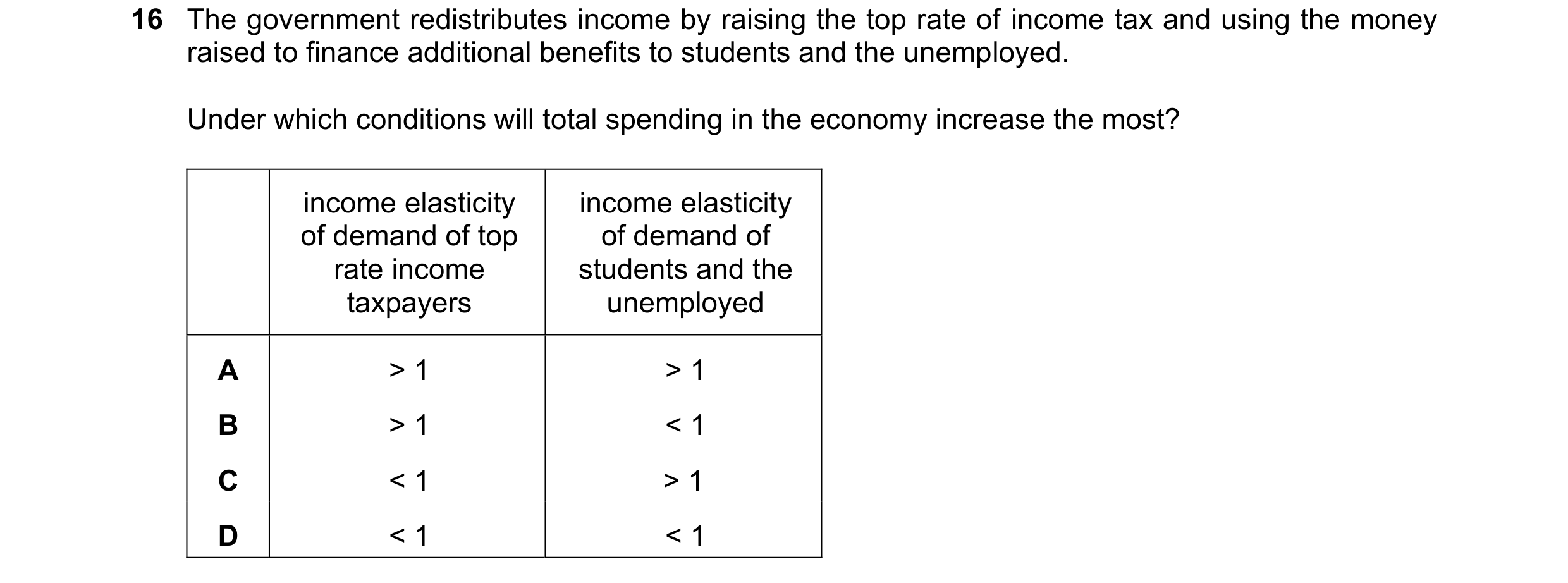 Question 215: The government redistributes income by raising the top rate of income tax and using the money raised to finance additional benefits to stud…