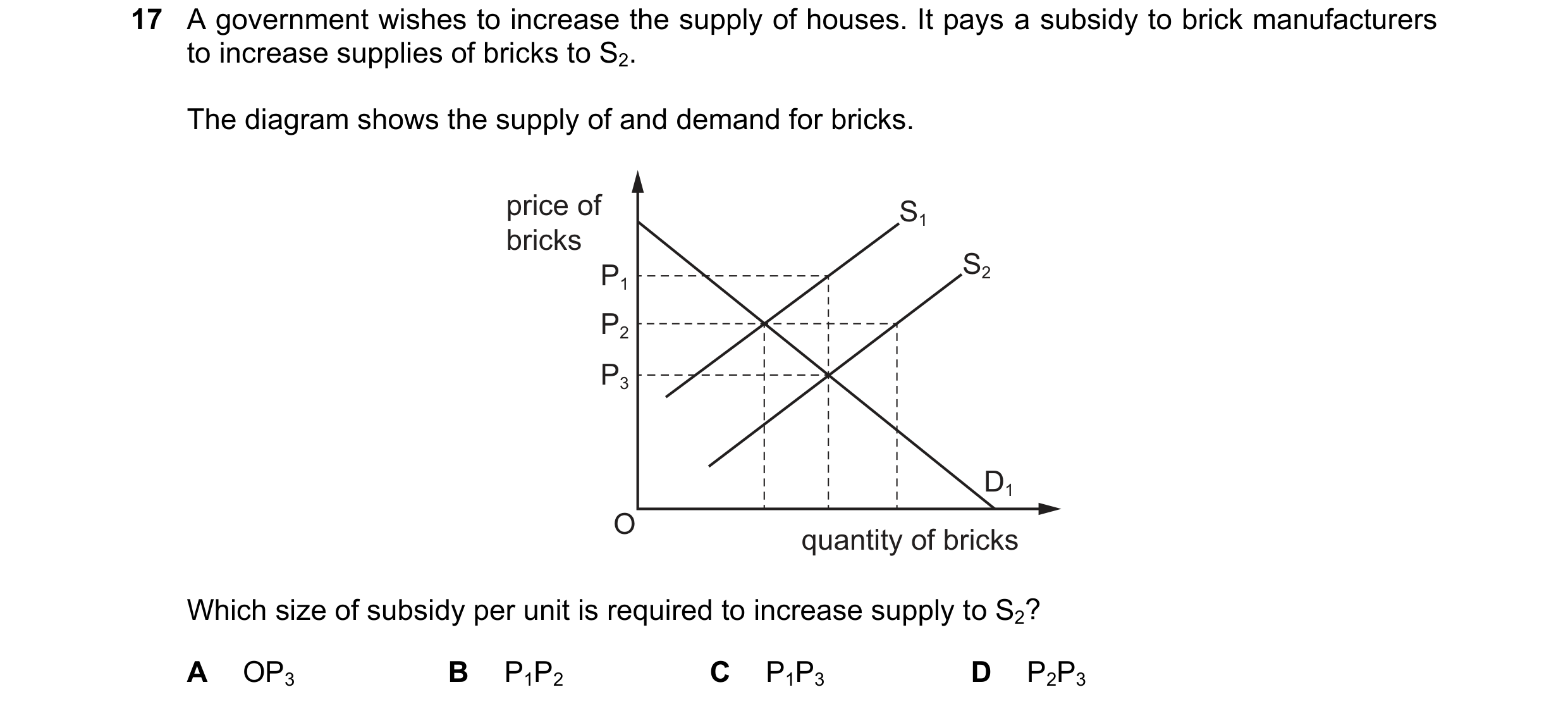 Question 242: A government wishes to increase the supply of houses. It pays a subsidy to brick manufacturers to increase supplies of bricks to S2. The di…