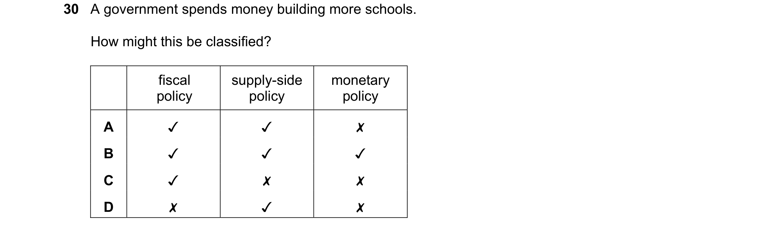 Question 81: A government spends money building more schools.
How might this be classified?
fiscal supply-side monetary
policy policy policy
A J J x
B…