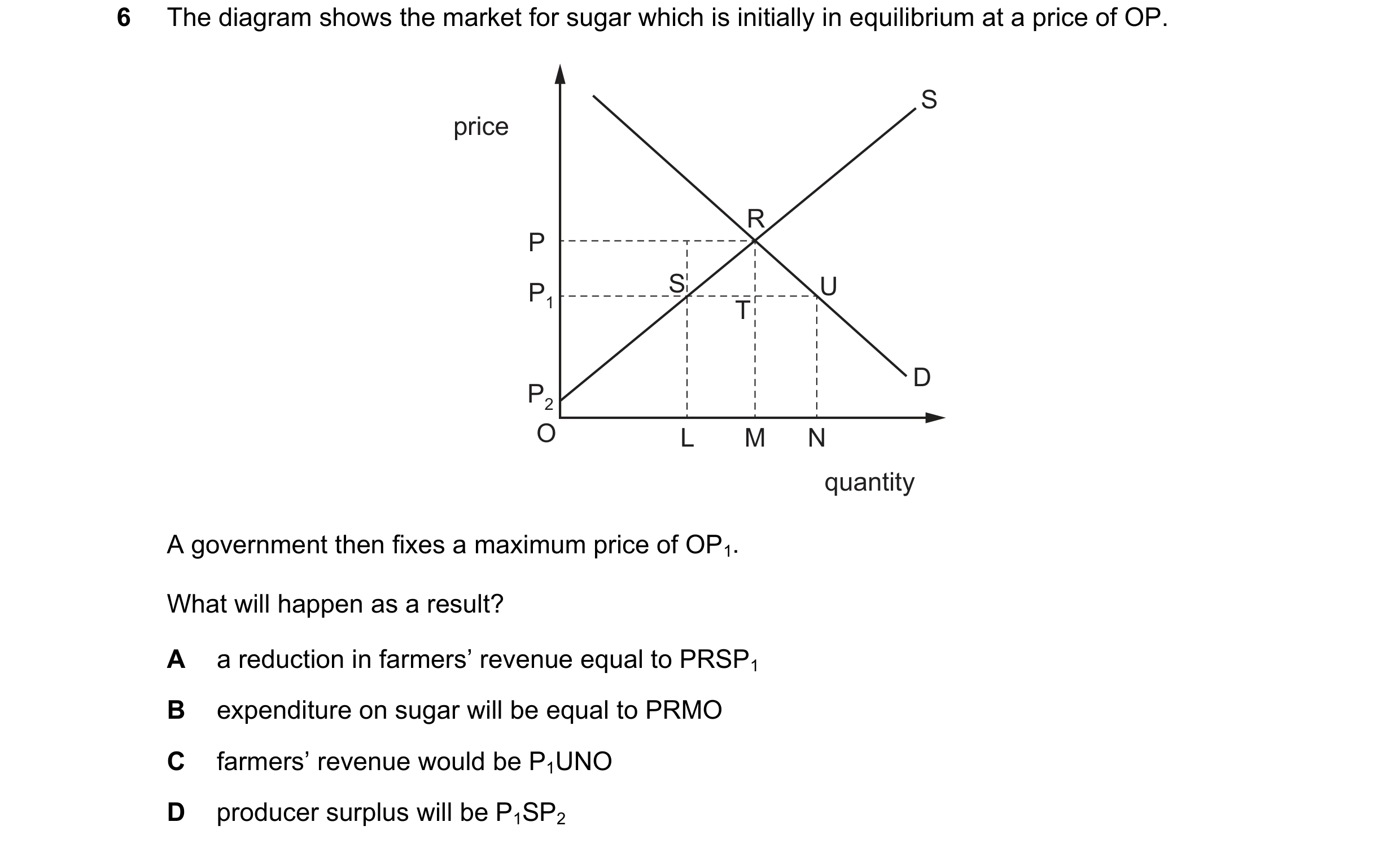 Question 106: The diagram shows the market for sugar which is initially in equilibrium at a price of OP. S price R P P1 S U T D P2 O L M N quantity A gov…