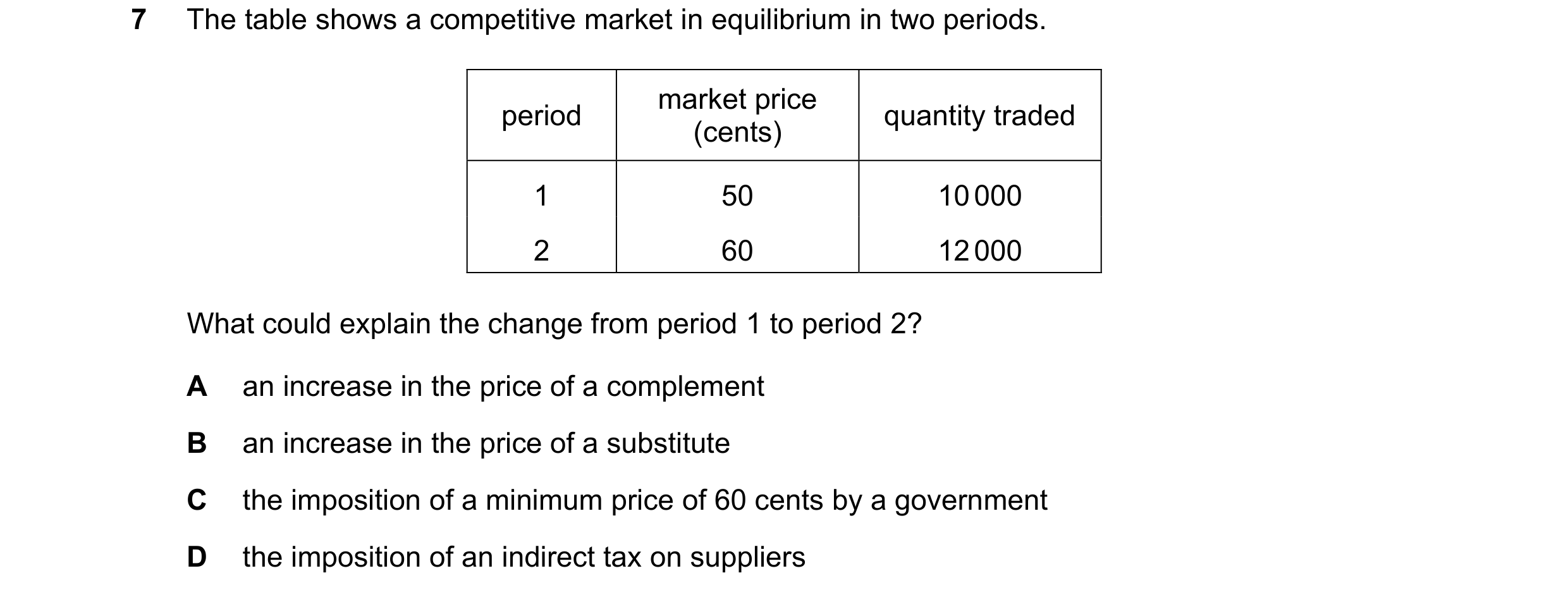 Question 262: The table shows a competitive market in equilibrium in two periods. market price period quantity traded (cents) 1 50 10 000 2 60 12 000 Wha…