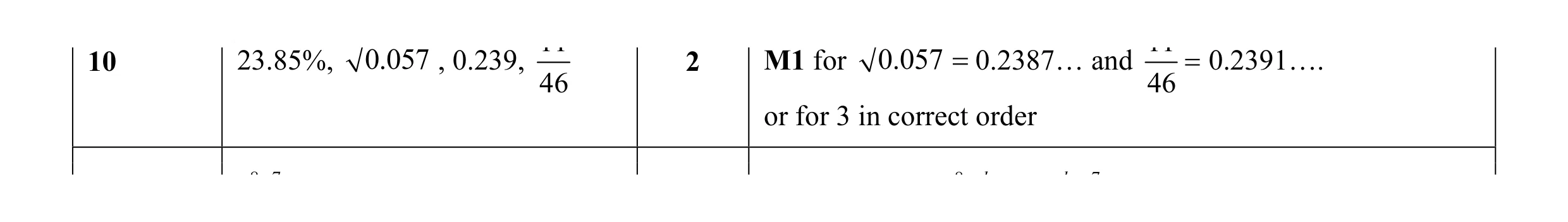 Mark scheme for question 19