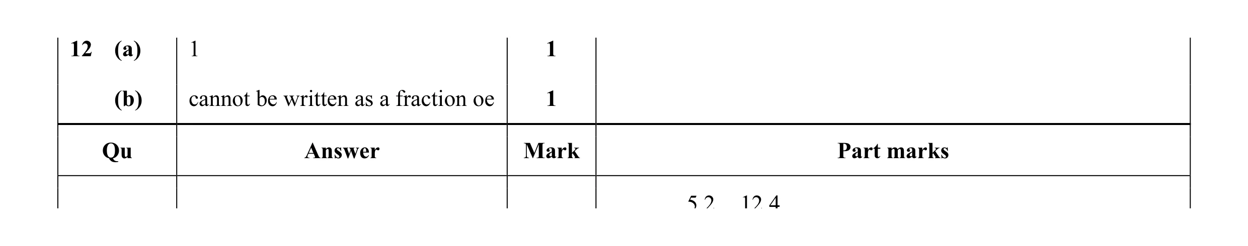 Mark scheme for question 57