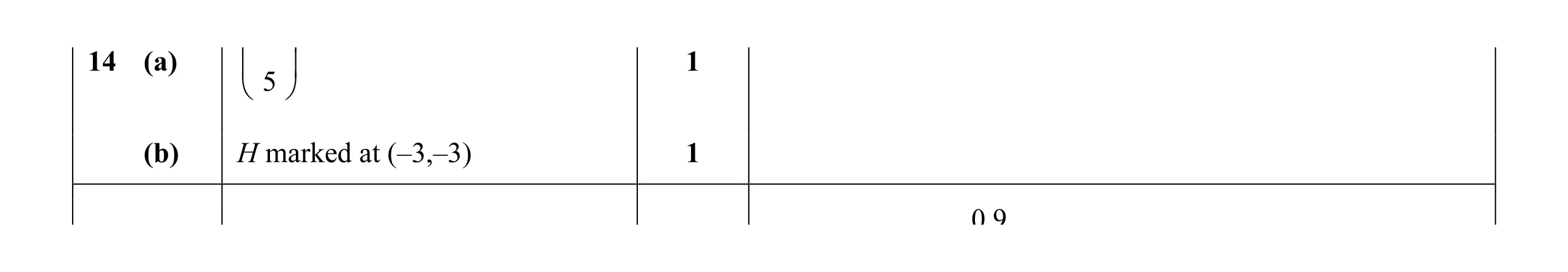 Mark scheme for question 33