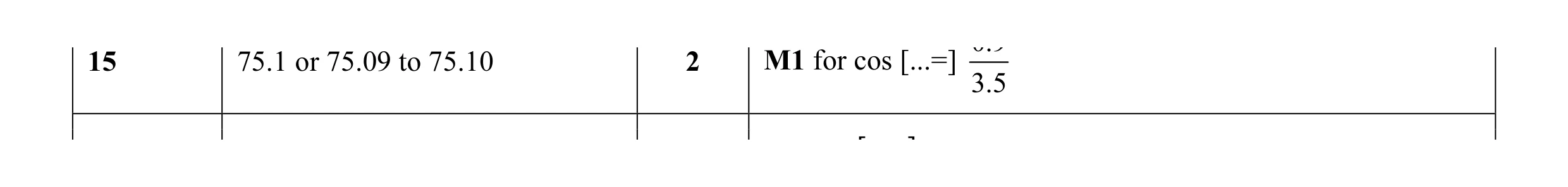 Mark scheme for question 25
