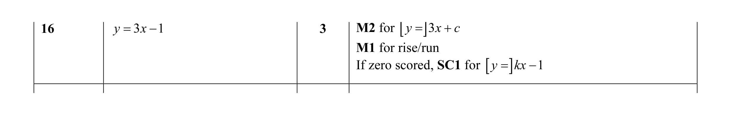 Mark scheme for question 12