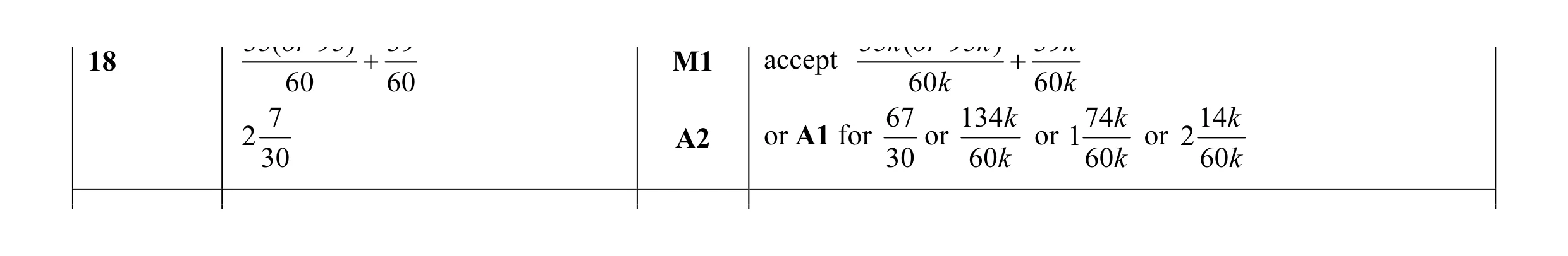 Mark scheme for question 60