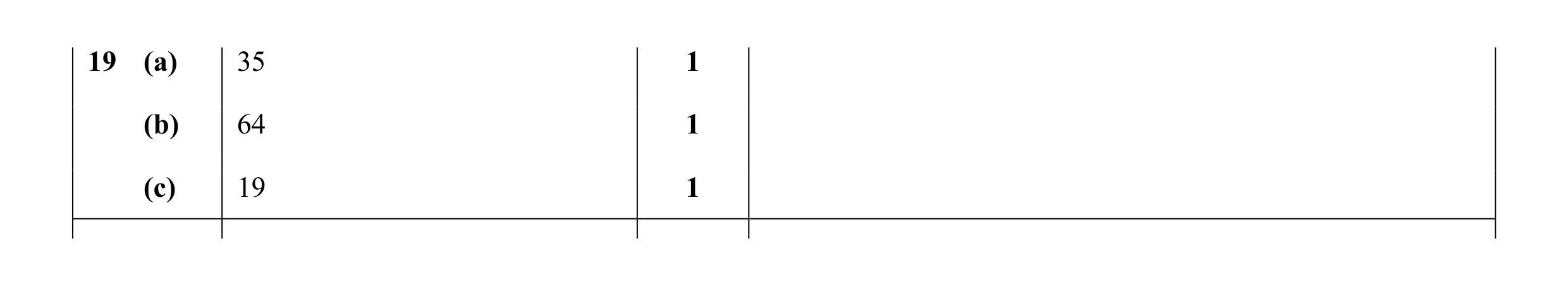 Mark scheme for question 58
