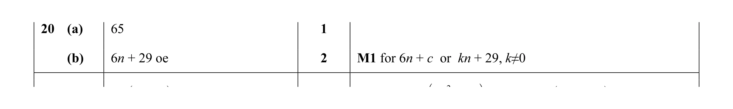 Mark scheme for question 11