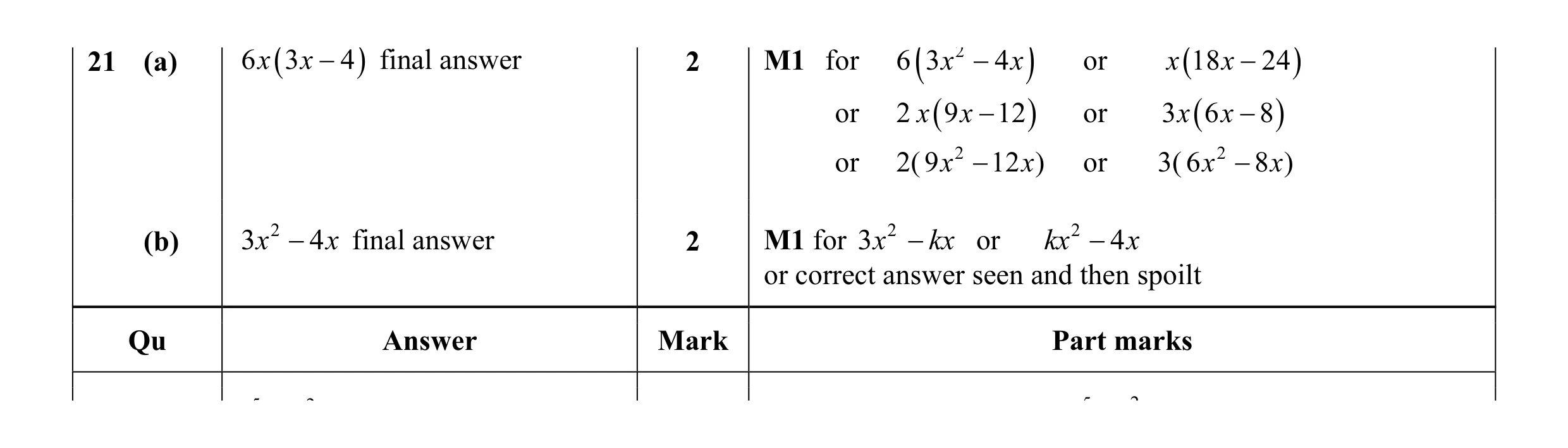 Mark scheme for question 66