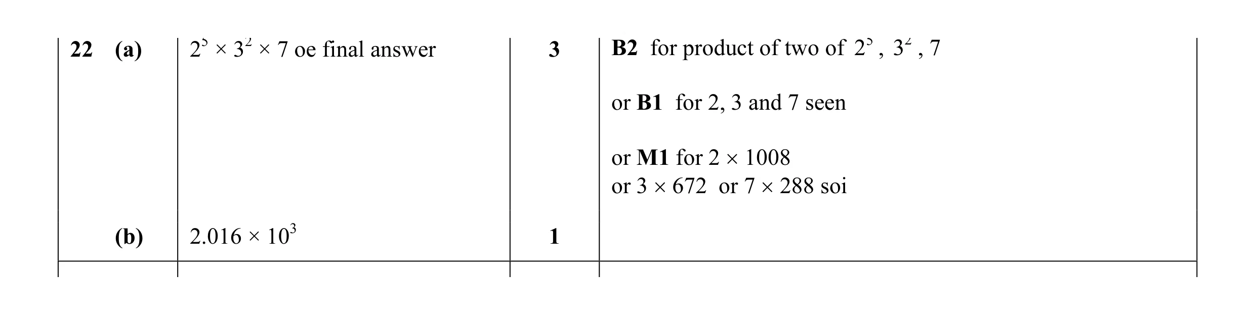 Mark scheme for question 59