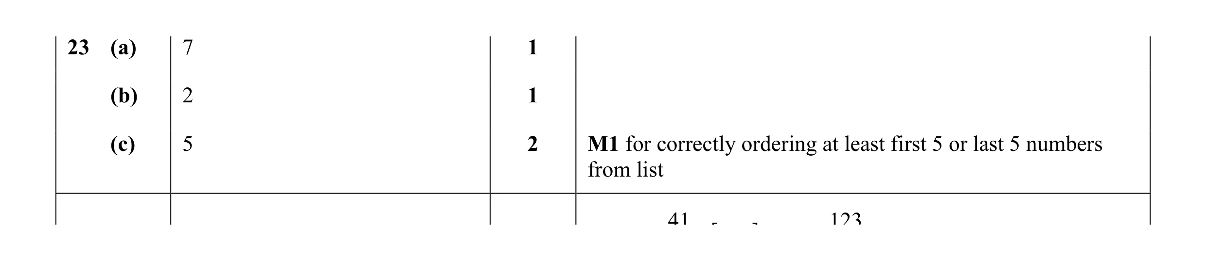 Mark scheme for question 22
