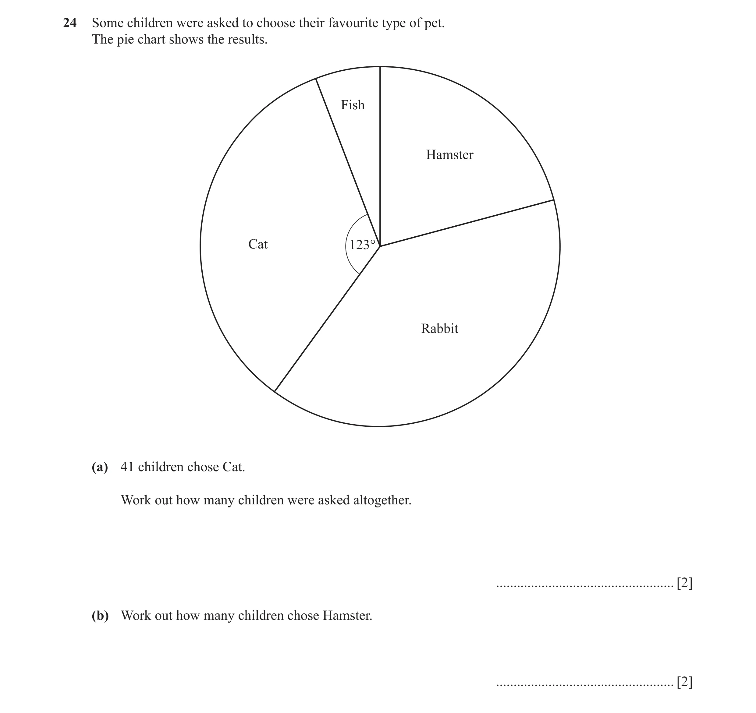 Question 9: Some children were asked to choose their favourite type of pet. The pie chart shows the results. Fish Hamster Cat 123° Rabbit (a) 41 childr…