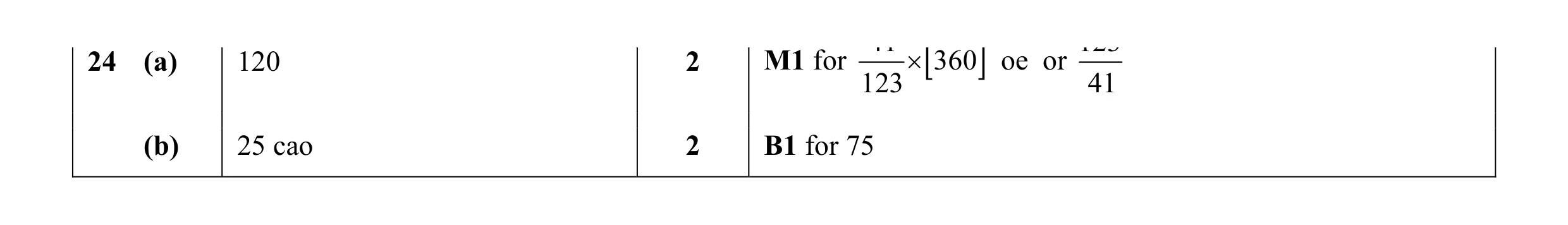 Mark scheme for question 9