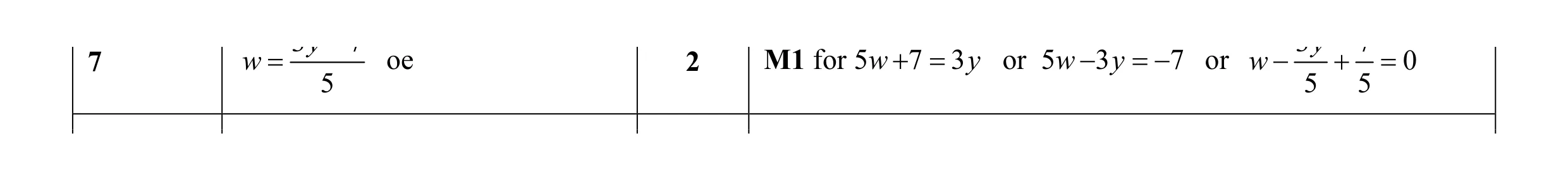 Mark scheme for question 65