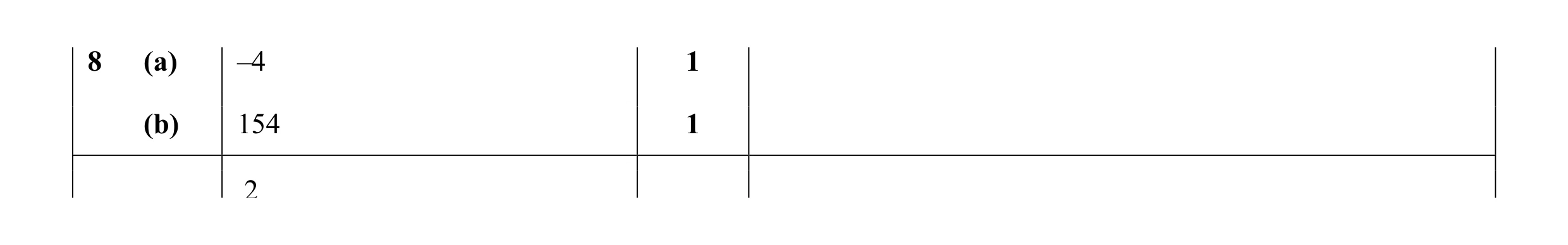 Mark scheme for question 67