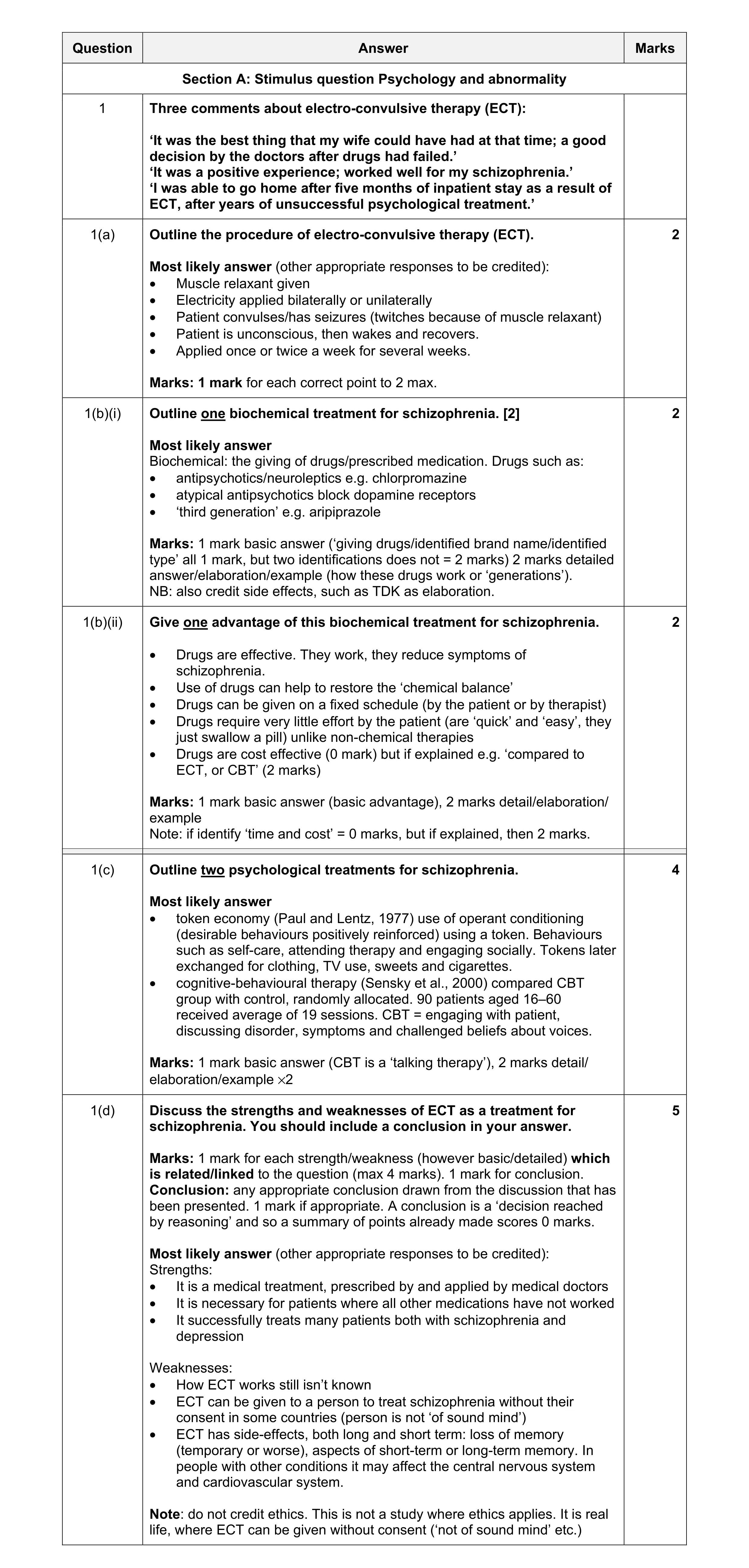 Mark scheme for question 14