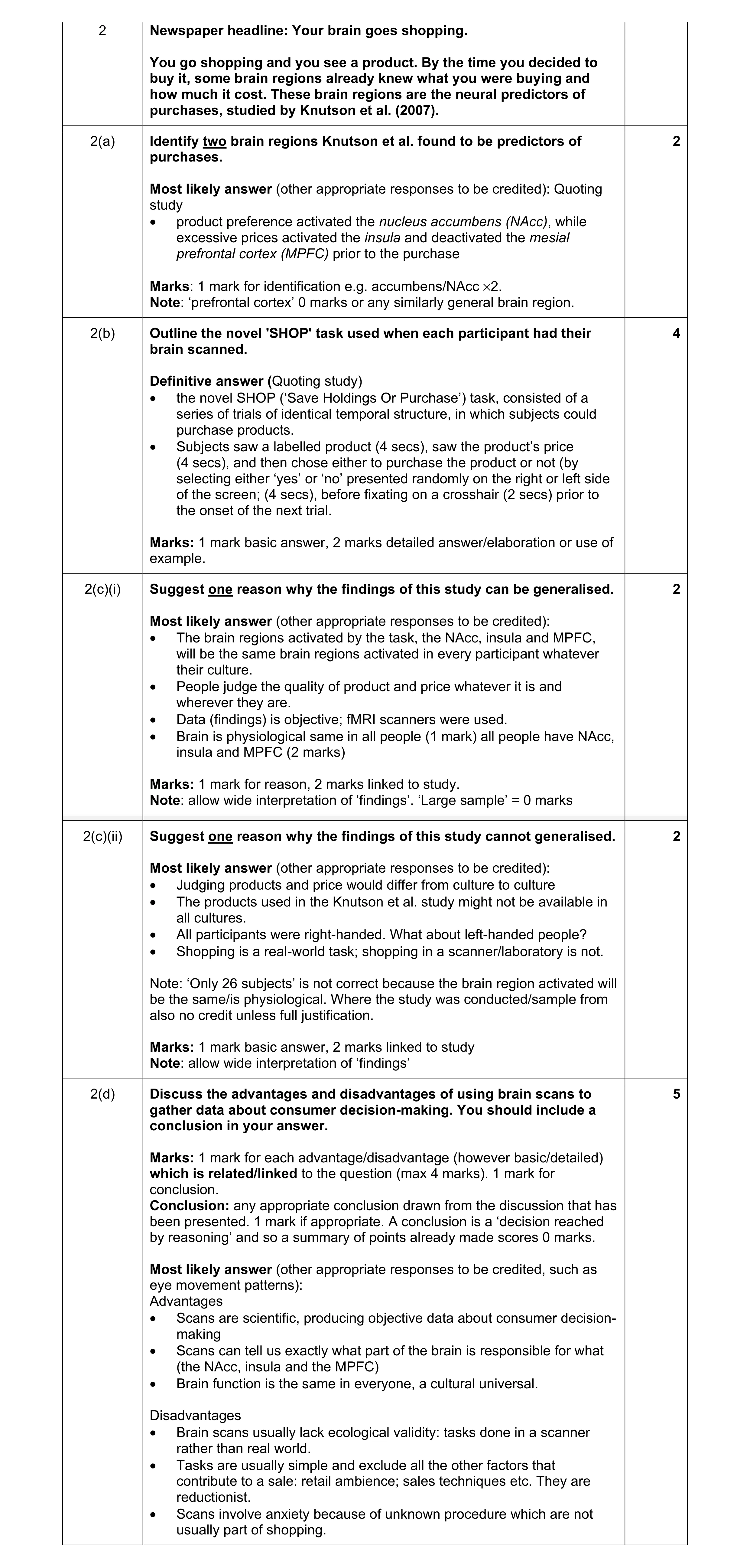 Mark scheme for question 24