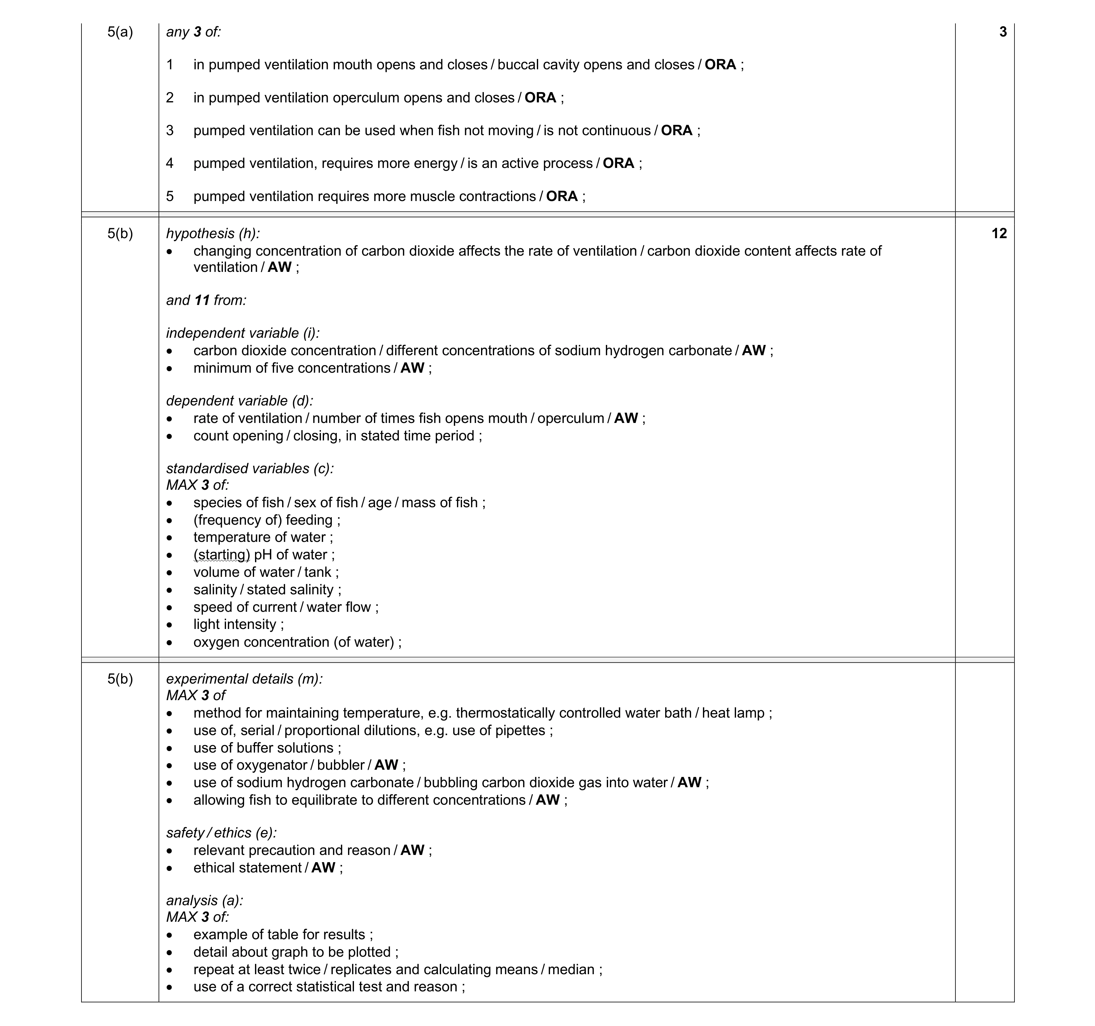 Mark scheme for question 11