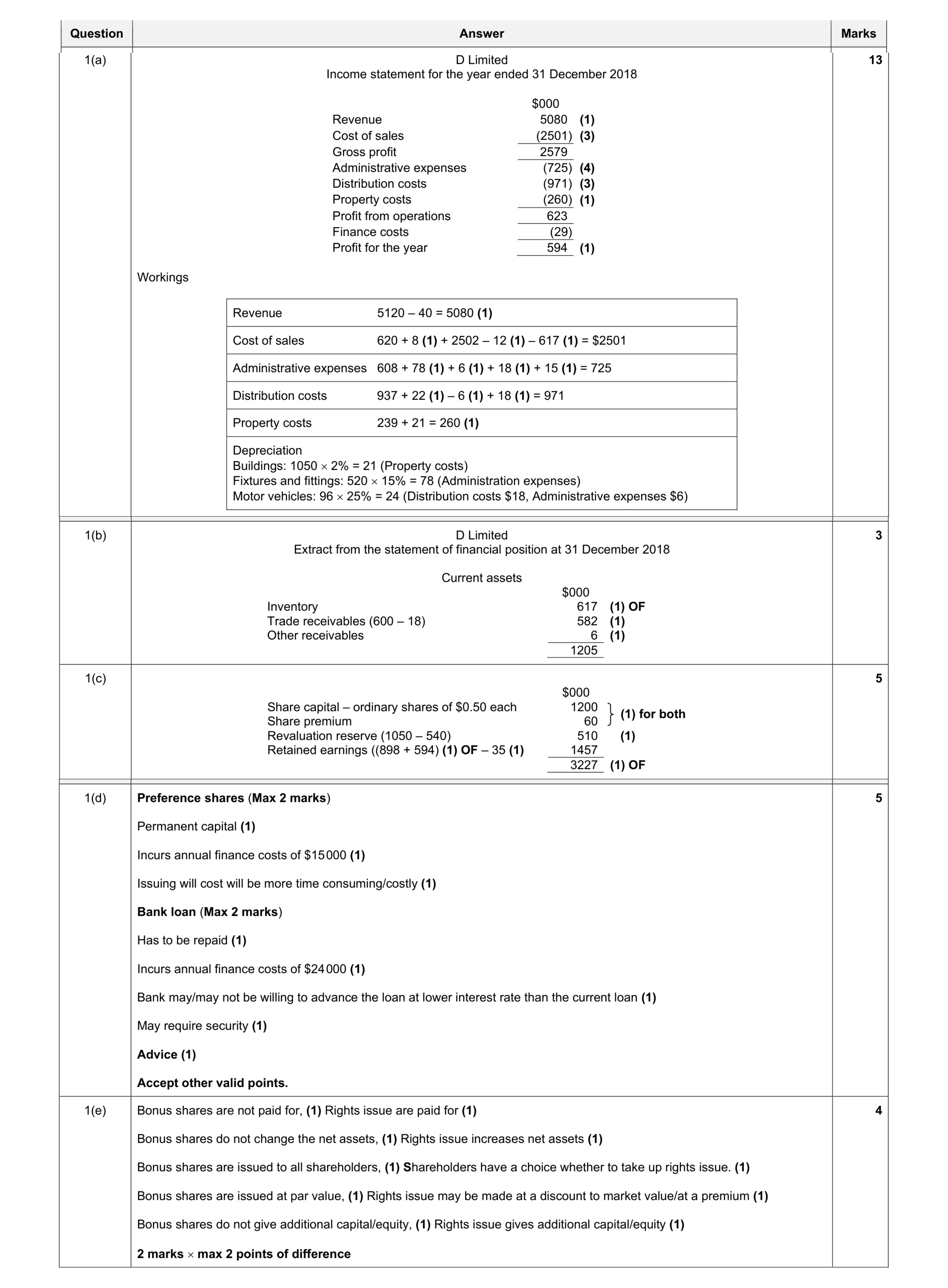 Mark scheme for question 29