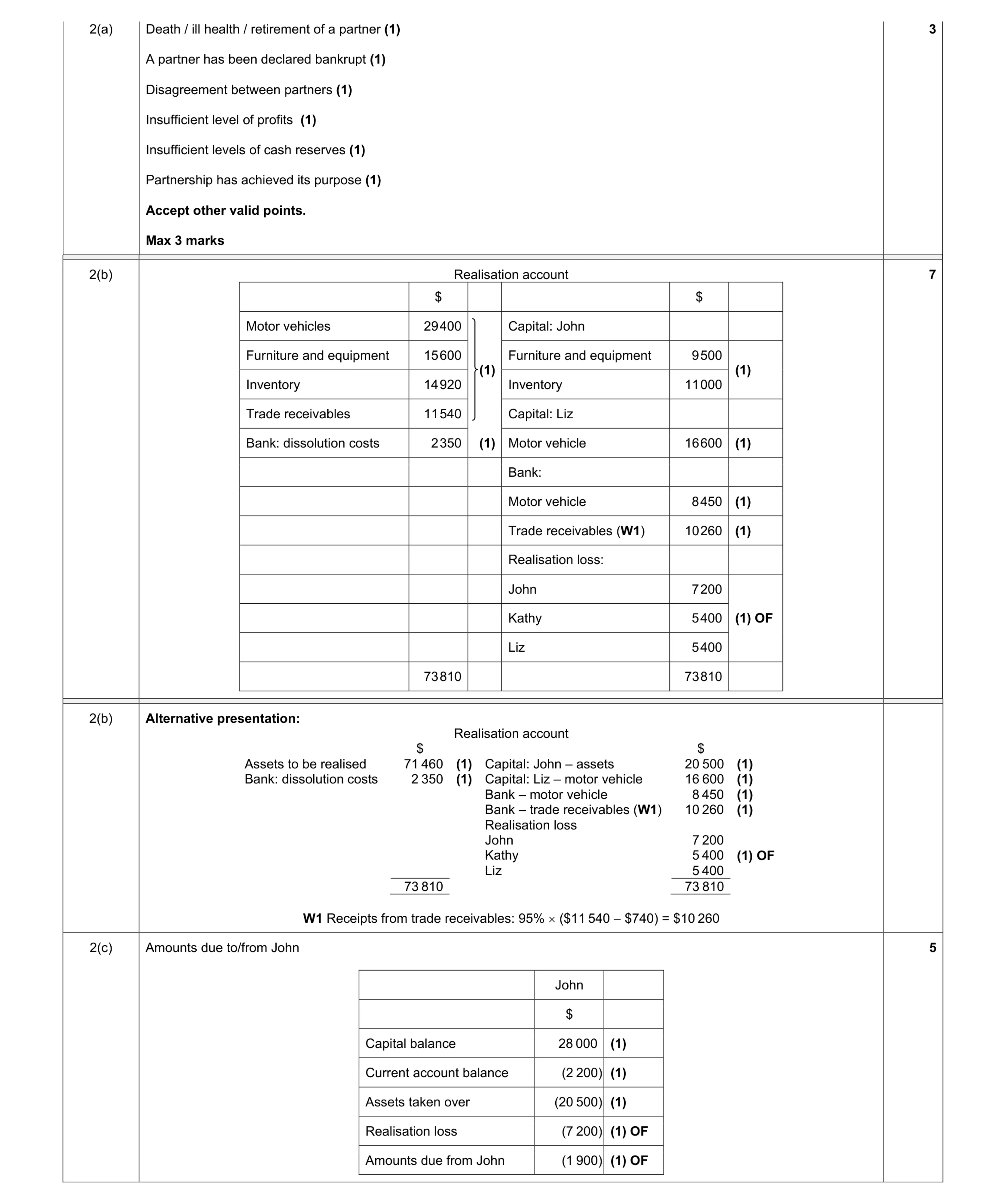 Mark scheme for question 30
