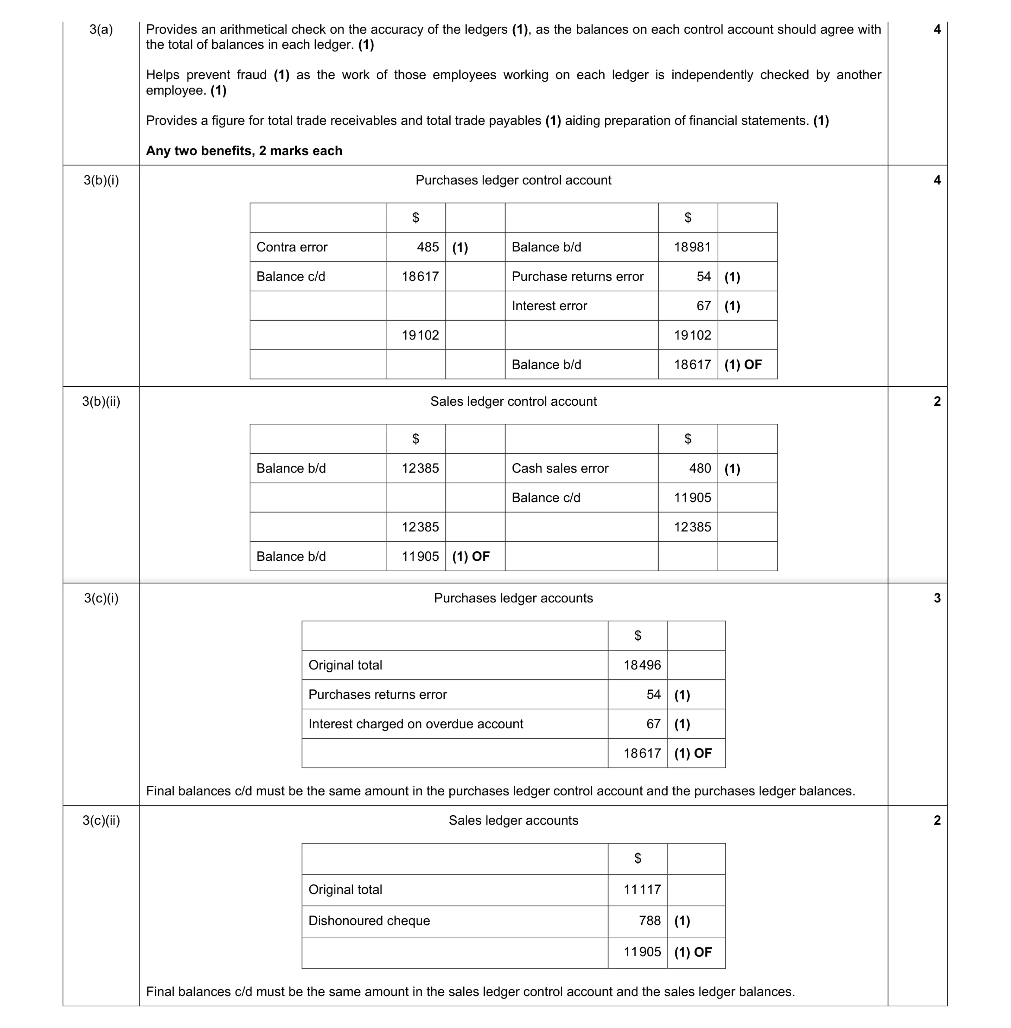 Mark scheme for question 19