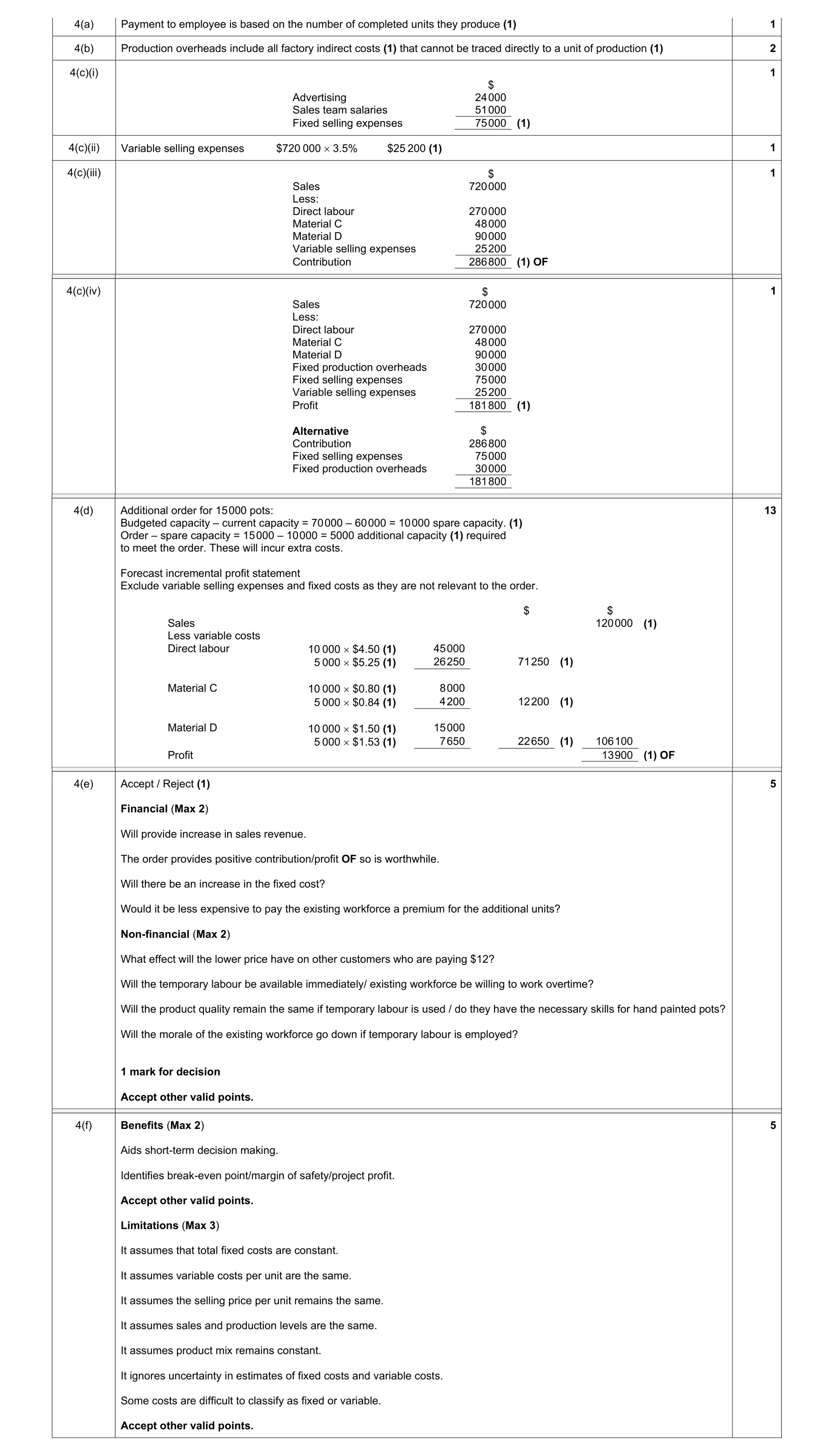 Mark scheme for question 20