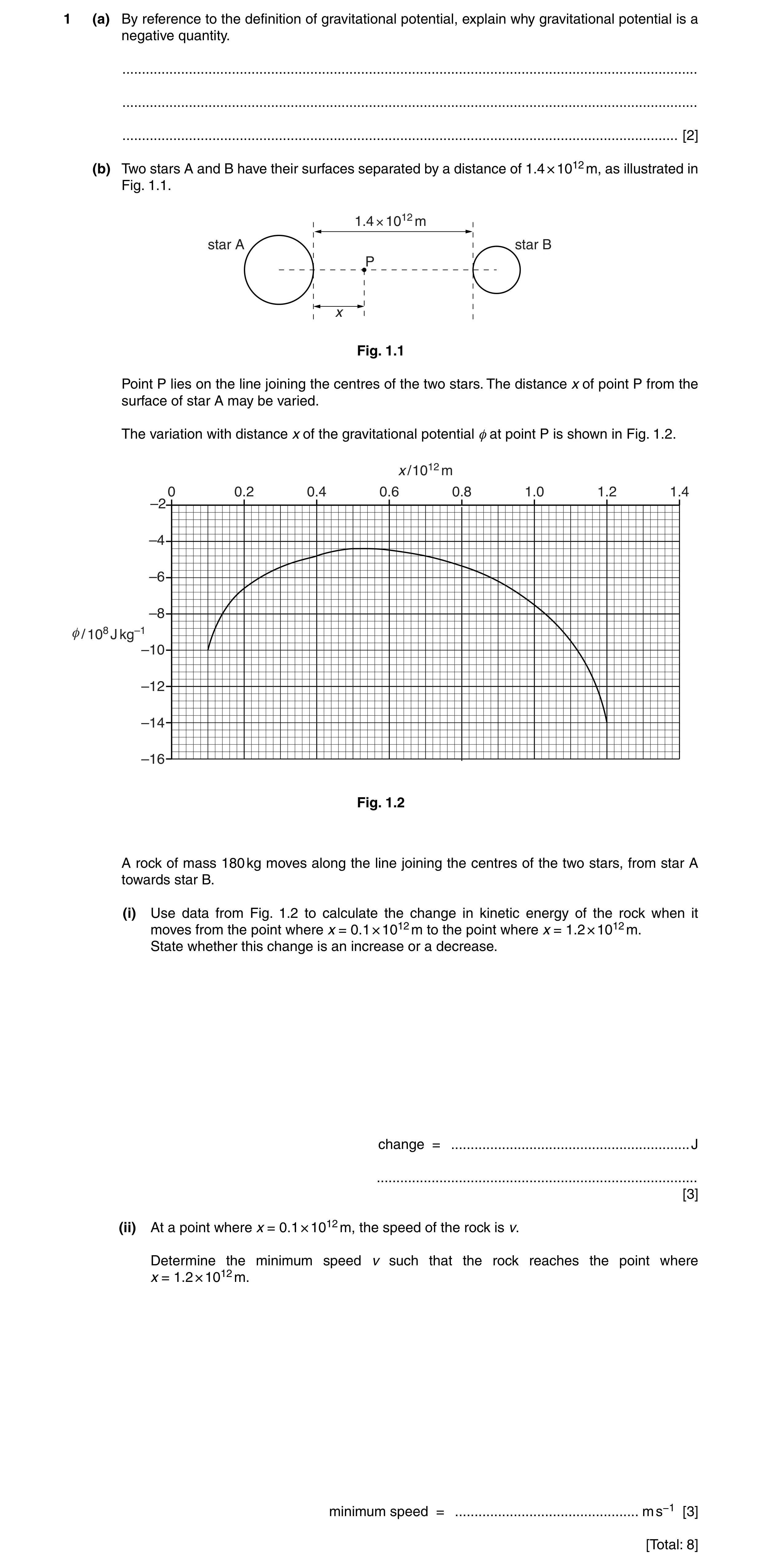 Question 25: (a) By reference to the definition of gravitational potential, explain why gravitational potential is a negative quantity. ................…