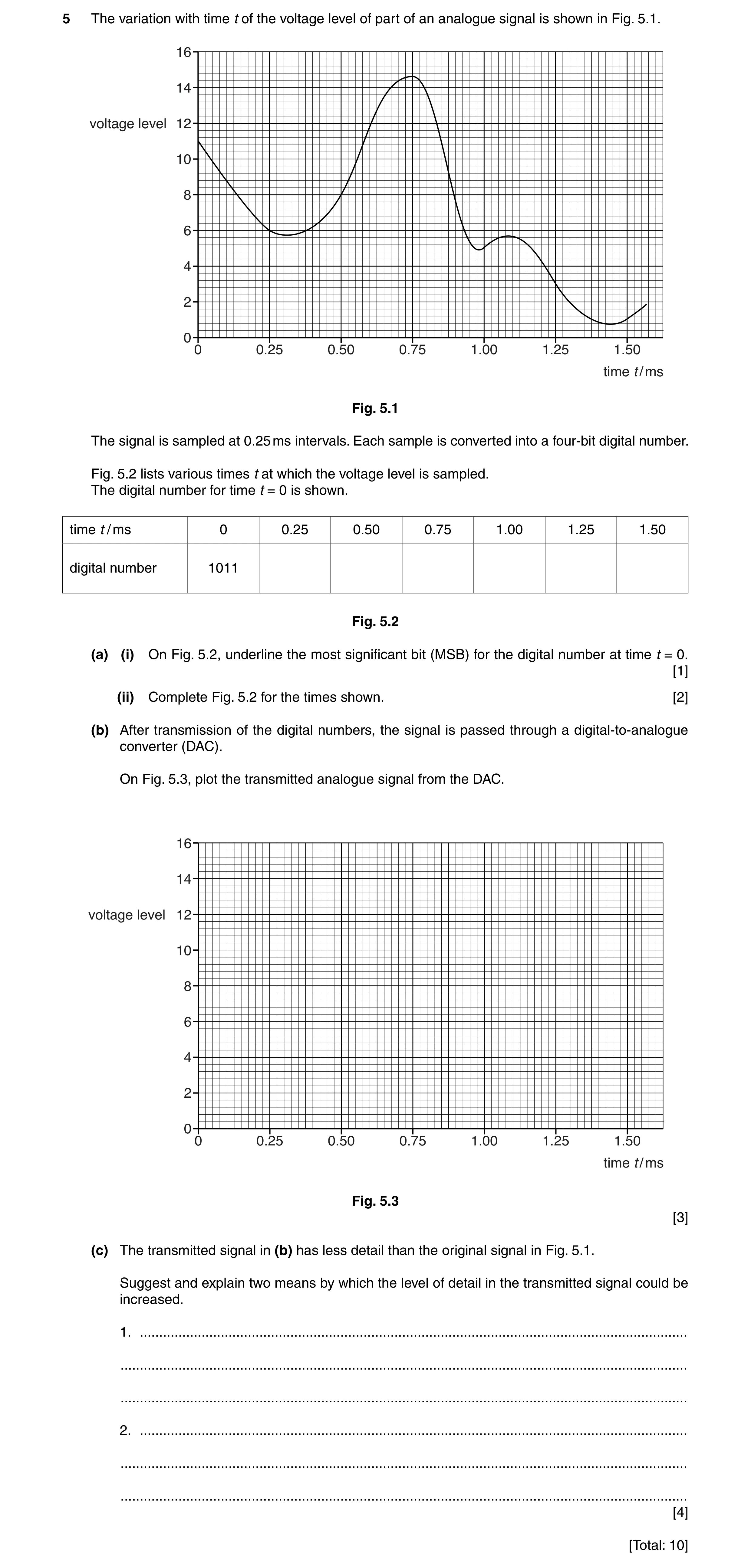 Question 9: The variation with time t of the voltage level of part of an analogue signal is shown in Fig. 5.1. 16 14 voltage level 12 10 8 6 4 2 0 0 0.…