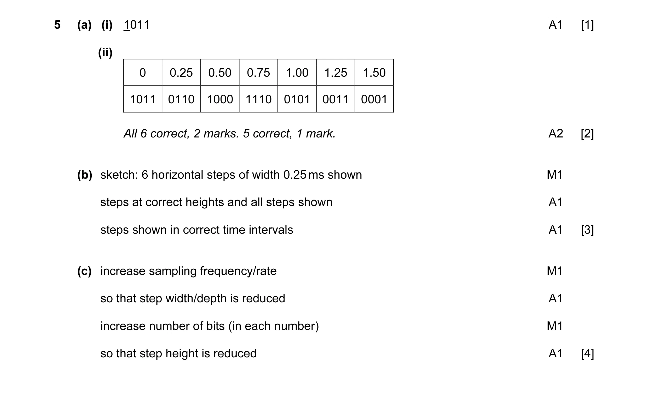 Mark scheme for question 9