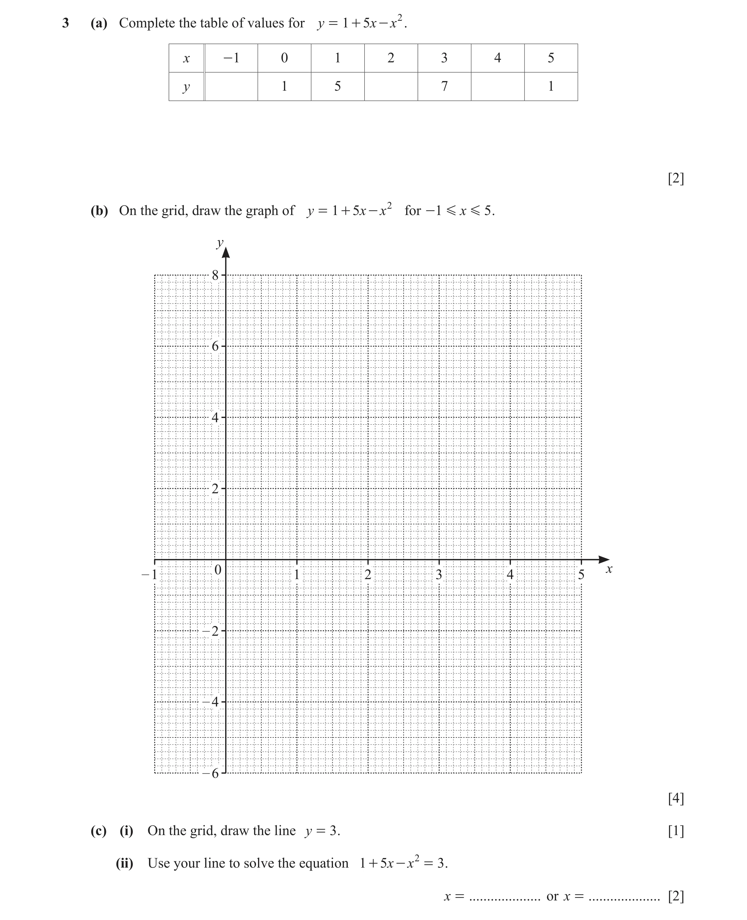 Question 35: (a) Complete the table of values for y = 1 + 5 x - x 2 . x - 1 0 1 2 3 4 5 y 1 5 7 1 [2] (b) On the grid, draw the graph of y = 1 + 5x - x …