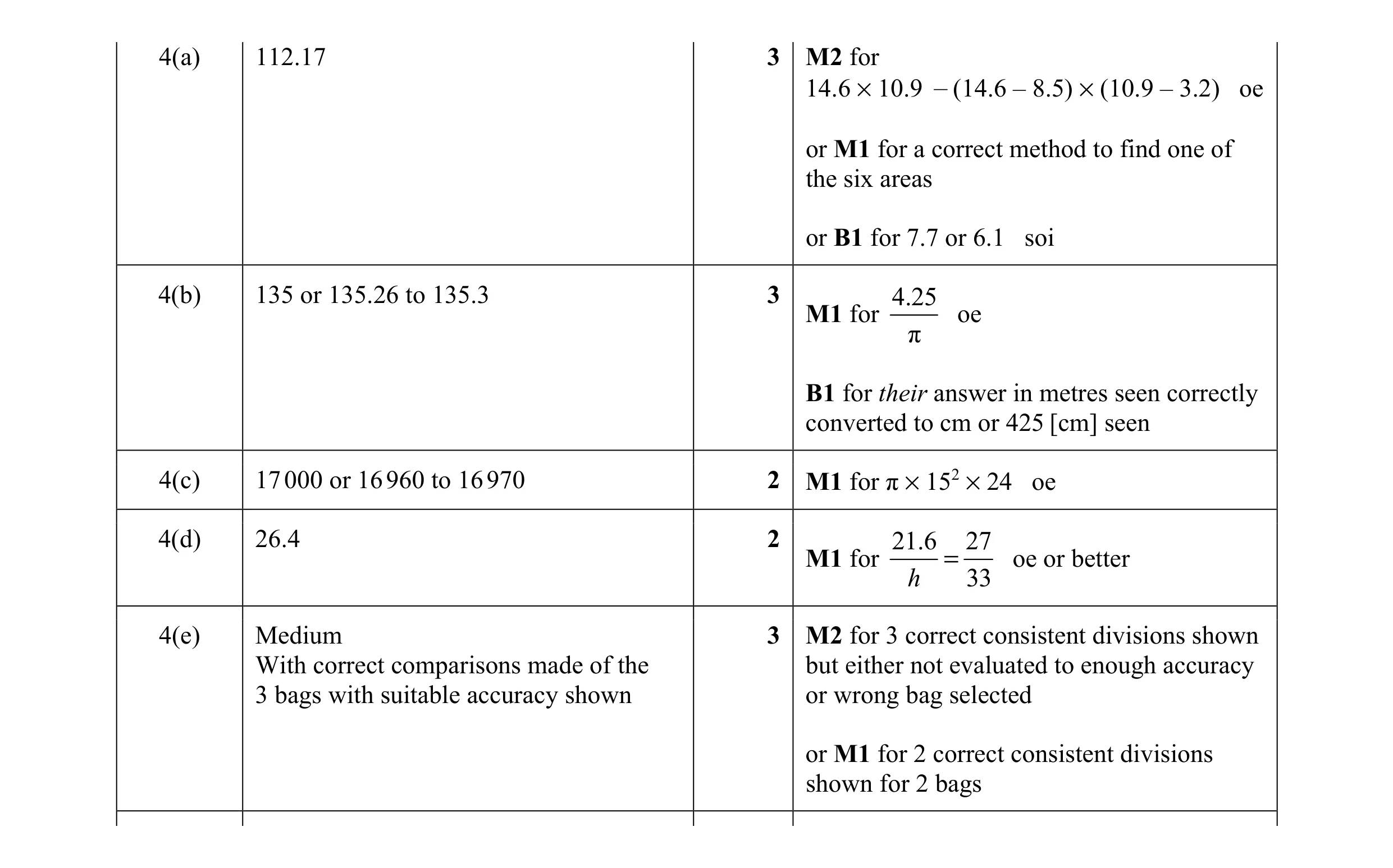 Mark scheme for question 4