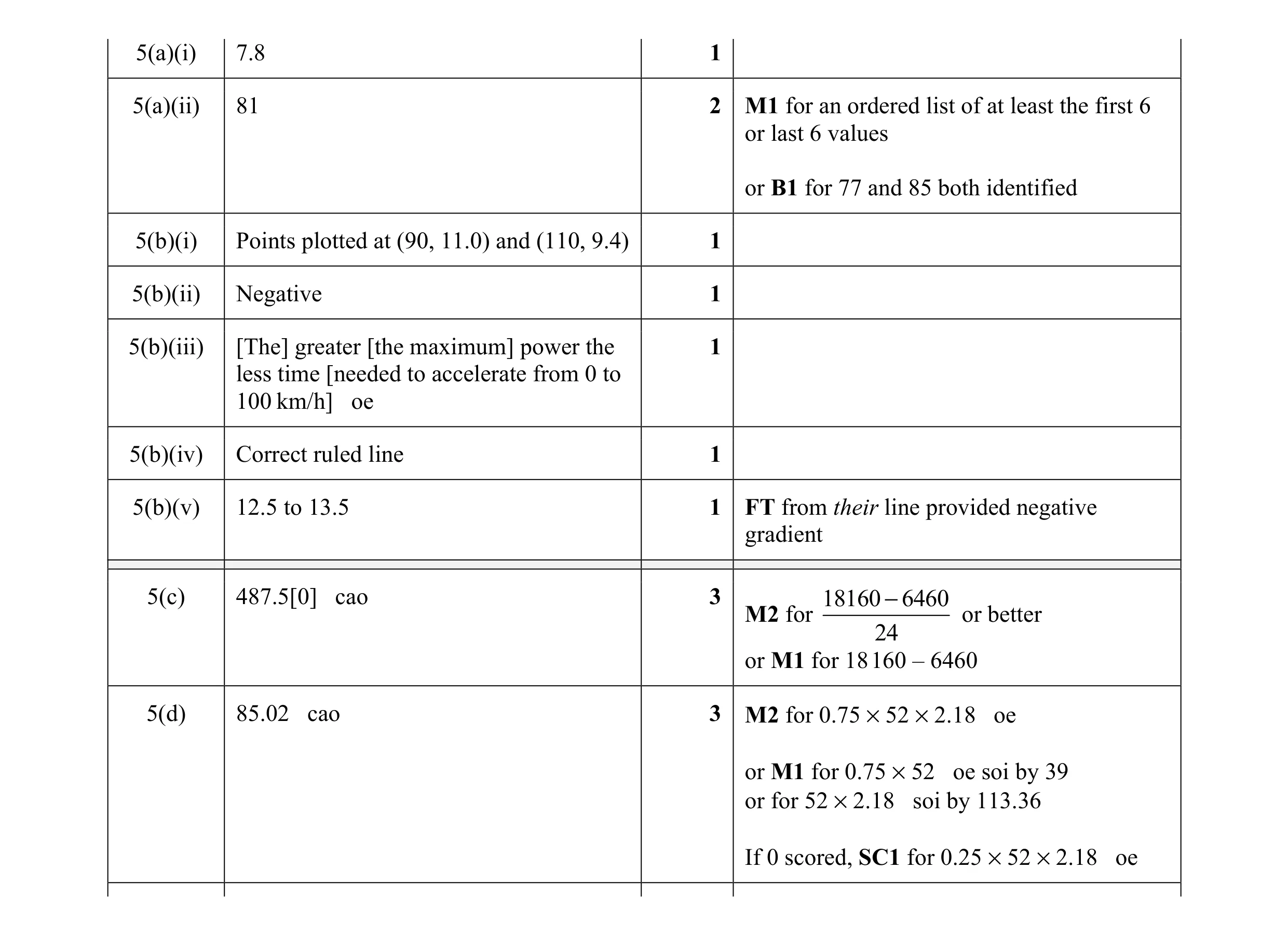 Mark scheme for question 56