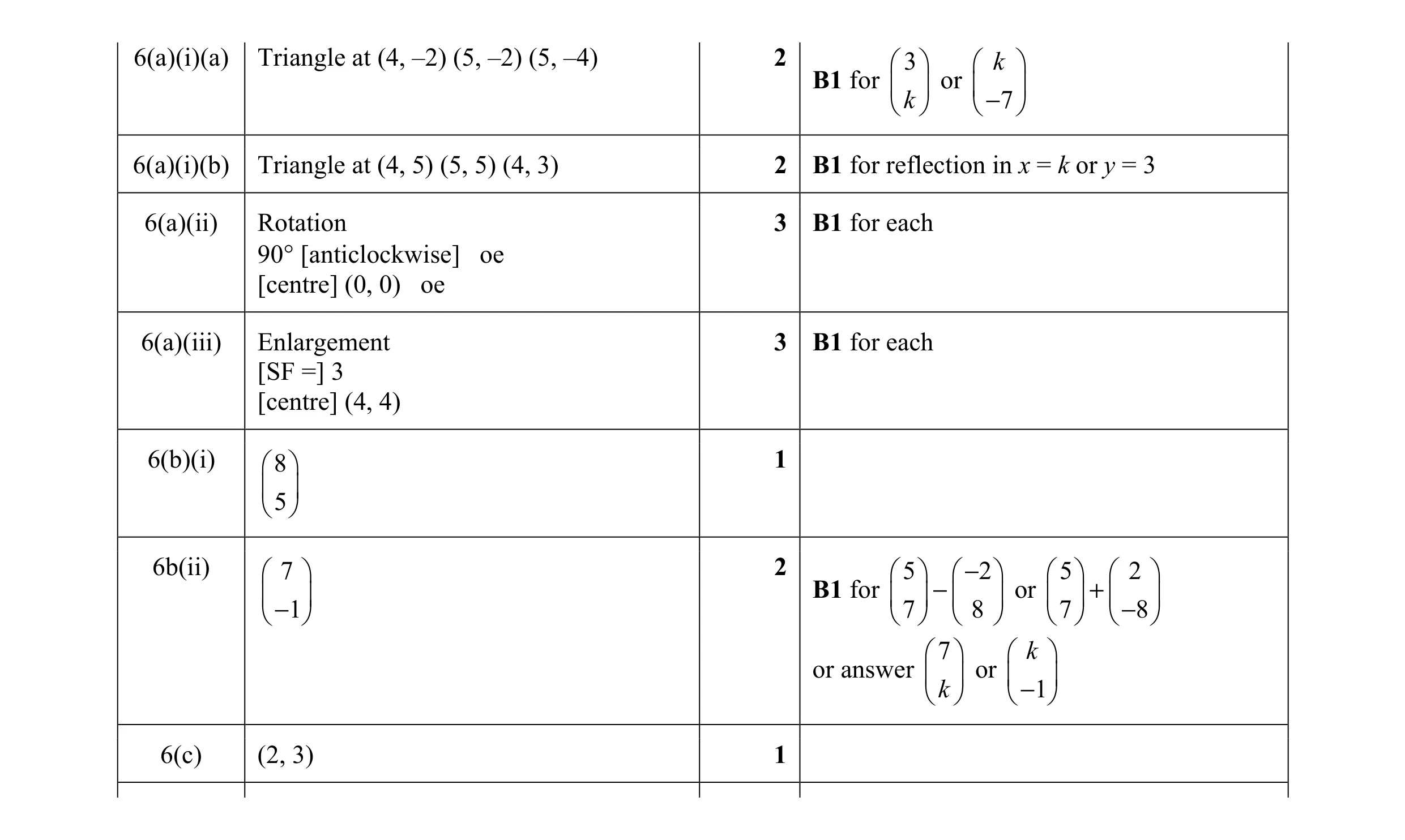Mark scheme for question 64