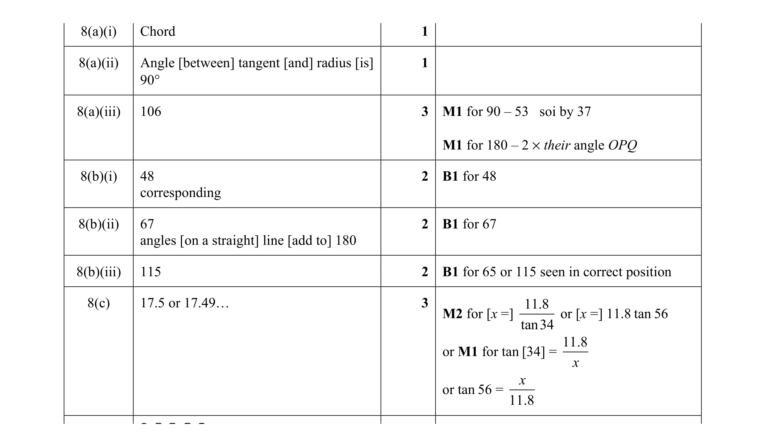 Mark scheme for question 24