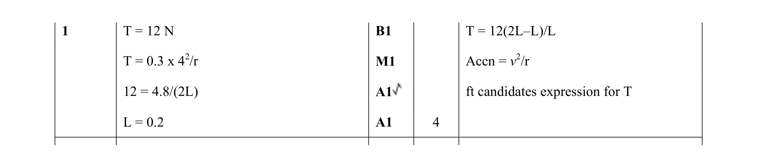 Mark scheme for question 136