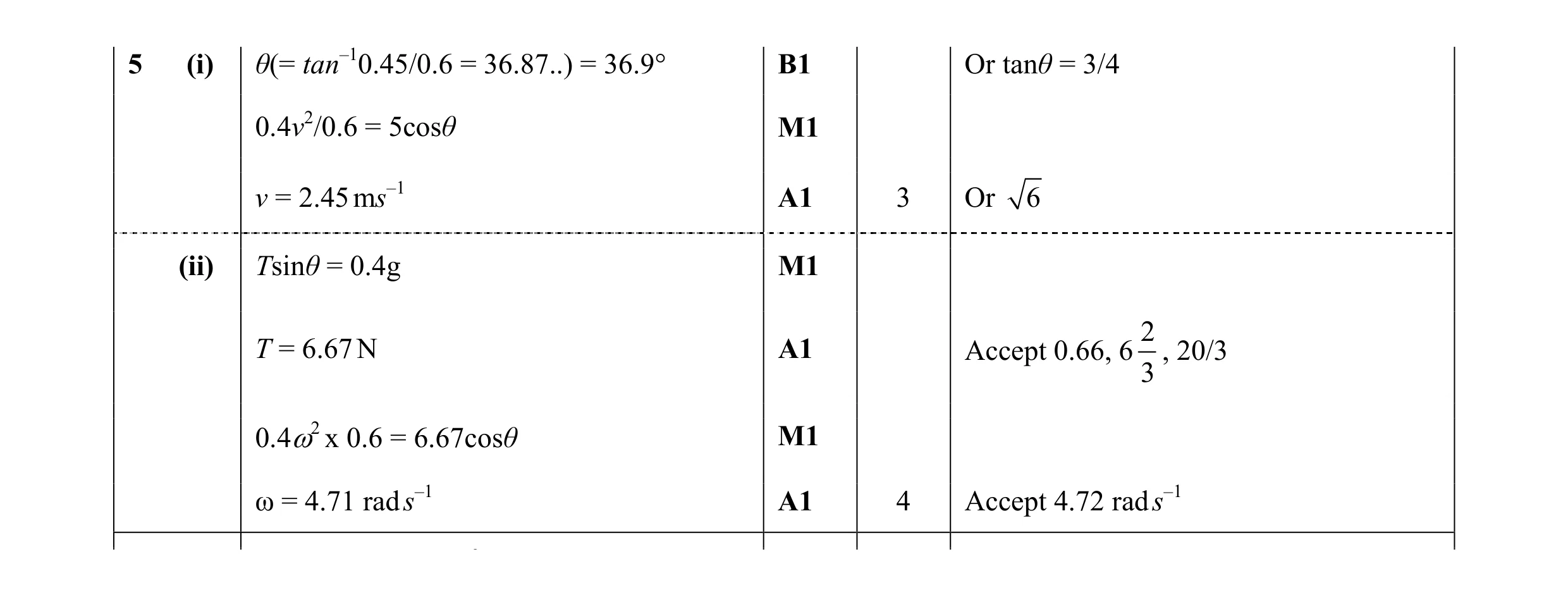 Mark scheme for question 130