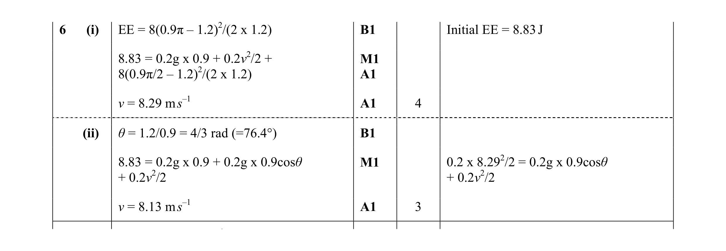 Mark scheme for question 52