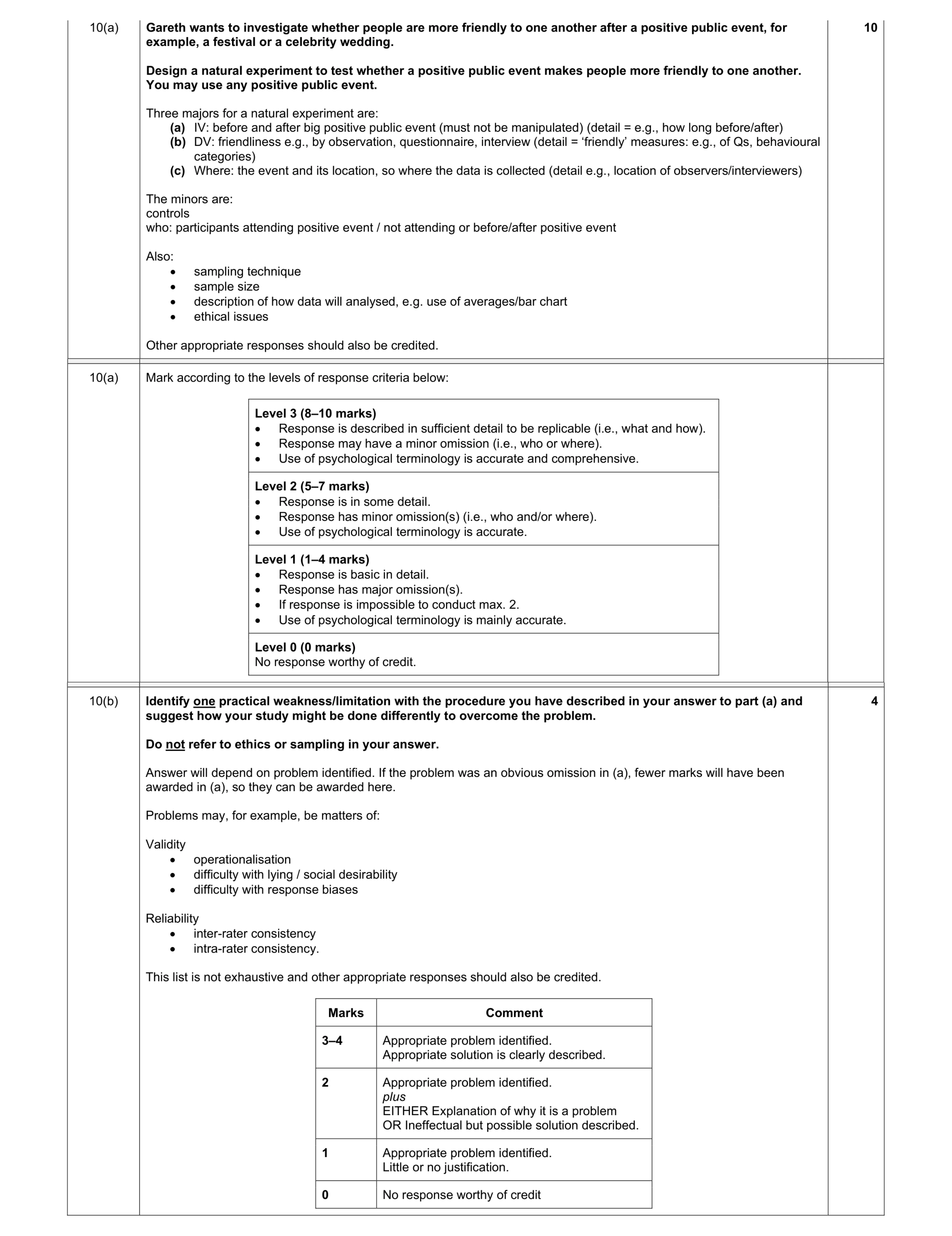 Mark scheme for question 265