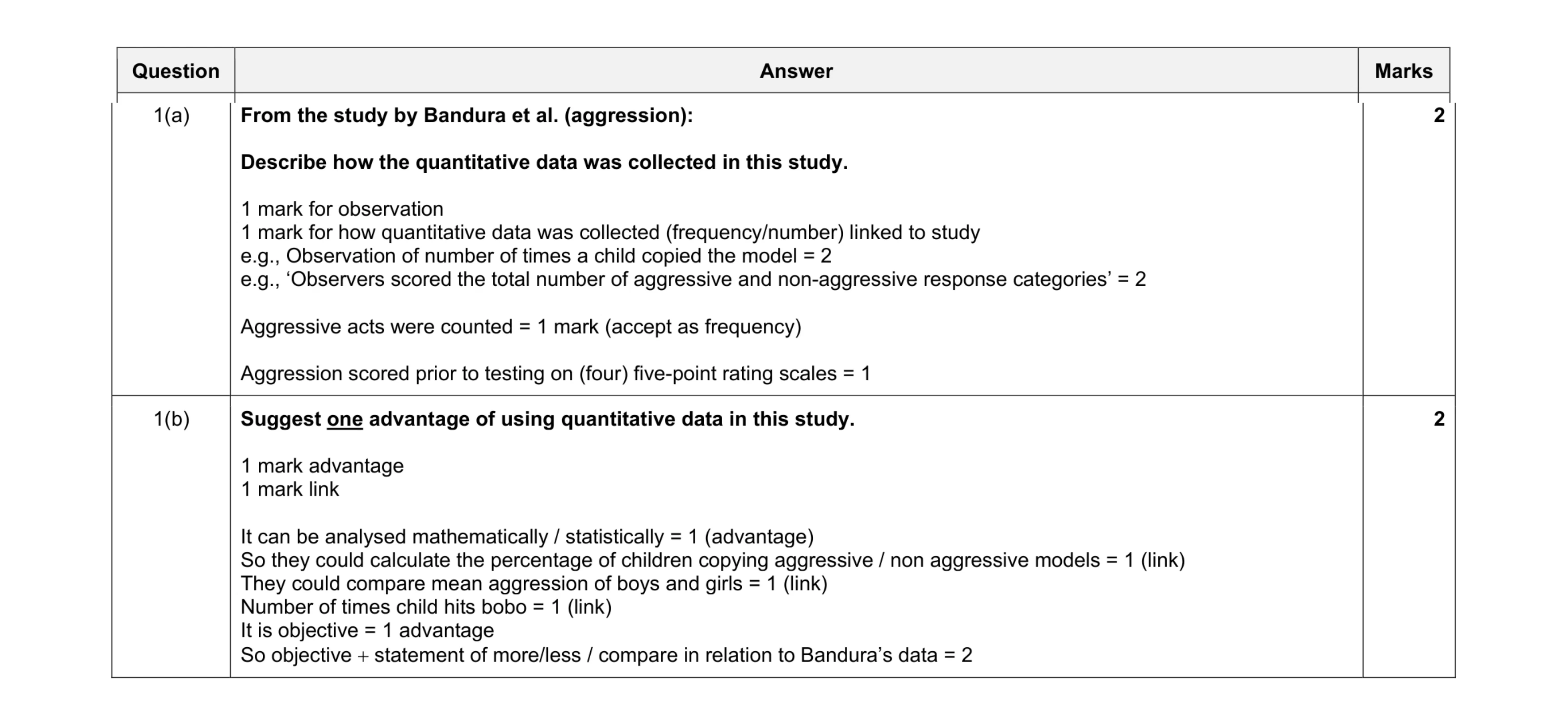 Mark scheme for question 257